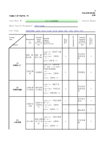 FMEA第五版权实例