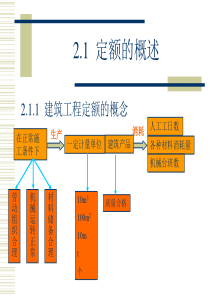 建筑工程计量计价定额