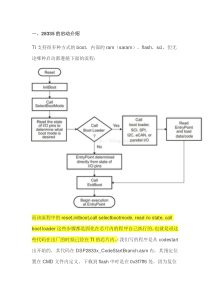 dsp28335-的bootloder过程