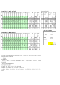 溶出曲线相似性因子f2-差异因子f1自动计算表格