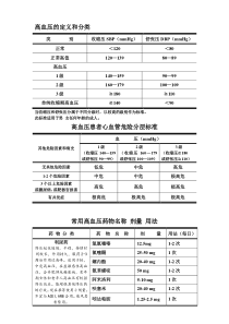 高血压的定义和分类2