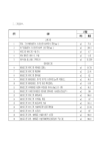 工程量清单doc-三、工程量清单：