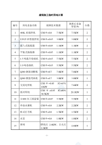 建筑施工临时用电计算小结_secret