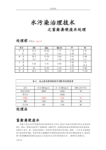 畜禽粪便废水处理主要污染指标