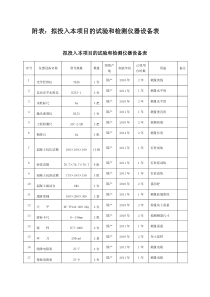 拟投入本项目的试验和检测仪器设备表