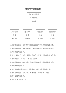 消防安全组织结构图