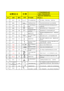 动作分析(18个动素表)