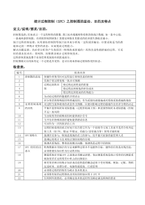 统计过程控制(SPC)之控制图的益处、目的及特点