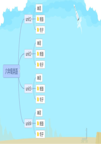 冀教版六年级英语总复习--思维导图