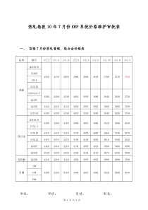 热轧卷板10年7月份erp系统价格维护审批表