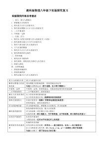 八年级下物理实验题归类(答案)