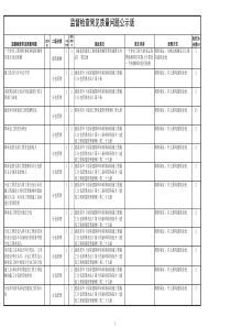 建筑施工监督检查常见质量问题汇总