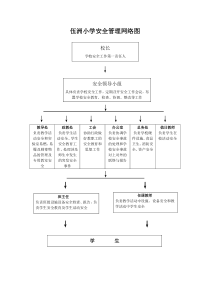 小学校园安全管理网络图