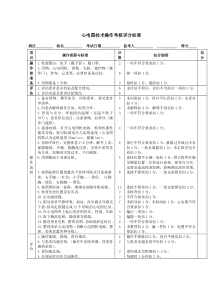 心电图技术操作考核评分标准-细则