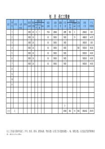 员工工资表模板(有公式)