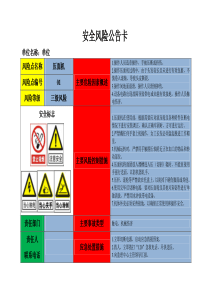 食堂设备安全风险点告知卡