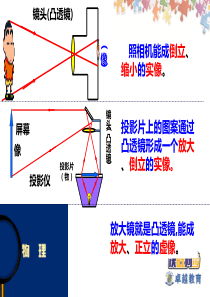 人教版初二物理--凸透镜成像规律