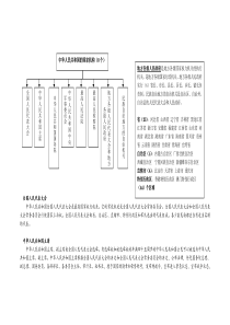 【2019年整理】中国政府机构图