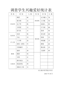 调查学生兴趣爱好统计表