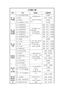 人教版初中数学知识点分布以及中考考点