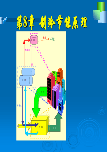 第8章制冷节能原理