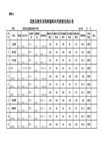 师德考核统计表