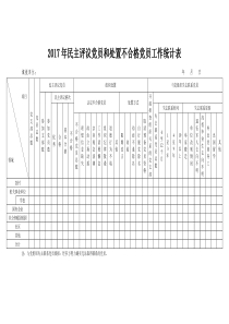 2017年民主评议党员相关表格