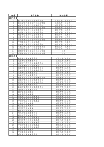 2014-2018年度国家医疗健康信息互联互通标准化成熟度测评结果公示名单