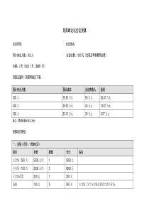 史上最详细的会议预算