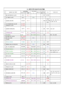 建筑标准规程目录全