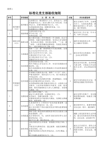 标准化党支部验收细则