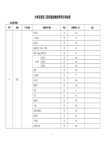 建筑检测标准