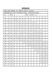 常用钢管规格对照表