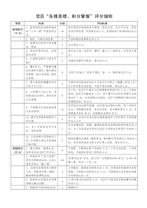 党员“先锋亮绩、积分管理”评分细则