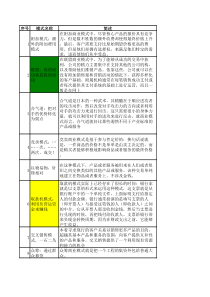 50种商业模式及案例