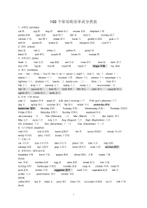 100个常用英语单词分类表