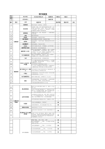 设计检查表(方案设计阶段)