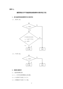 建筑物室内平均温度现场检测和合格判定方法-附件2：建筑物