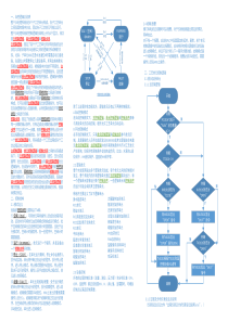 中水回用自控逻辑说明