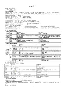 湘教版八年级下册地理知识点汇总