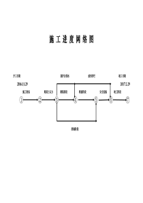 施工进度网络计划图