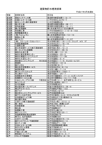 建筑物贮水槽清扫业