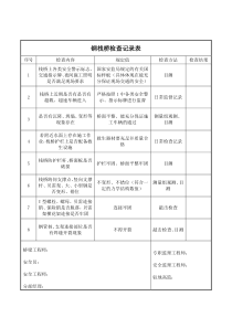 栈桥日常维护检查记录表