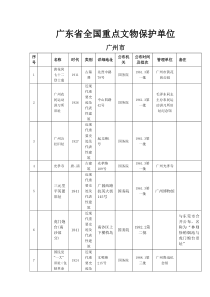 广东全国重点文物保护单位