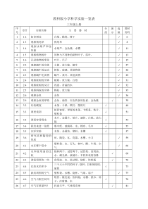 教科版小学科学实验目录(3-6年级)