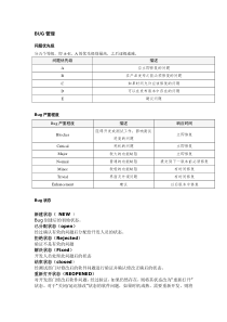 软件测试bug报告模板