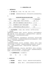 1.8路面的等级与分类