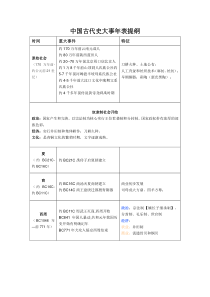 整理版中国古代史大事年表