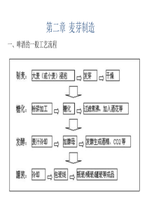 麦芽制造