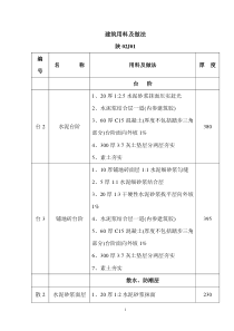 建筑用料及做法